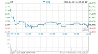 嘉楠科技第四季度营收4.63亿元 同比增长66.8%