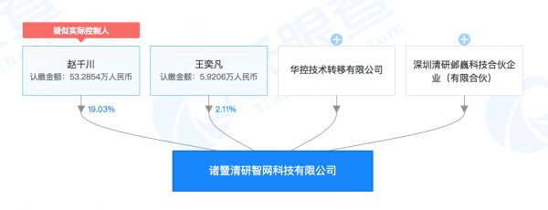 清华系公司「诸暨清研智网科技」成立，或在自动化领域有新发展