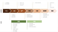 中台翻车纪实：一年叫停，员工转岗被裁，资源全浪费