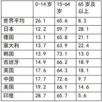 进入紧急状态的日本，经济将走向何方?