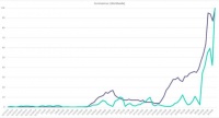 暗网卖口罩、检测试剂，甚至还有“新冠病毒解药”