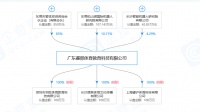 前羽毛球世界冠军龚睿那创业，「睿那体育」深耕智能体育设备及服务