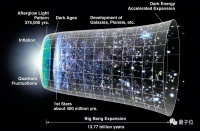 宇宙物质起源的证据，找到了？