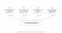 面对单品种、大批量生产特点，「网纳智能」提供金属家具行业智能制造方案