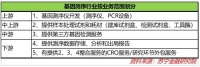 新冠病毒试剂盒背后：中国科技与发达国家的差距有多大？