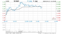 美国私募巨头华平完成接盘 神州租车正式易主