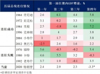 困境未见拐点、白宫的“重启美国”计划能顺利吗？