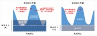 从创业视角看,灵活用工行业是一门好生意吗?