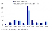 中概股新一轮私有化热潮或酝酿 有公司已在沟通