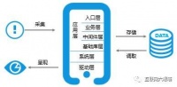 云下的日子：产品末路VS.运营崛起？