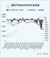 民营炼厂摸不着油价红利，“负油价”到底肥了谁的腰包？