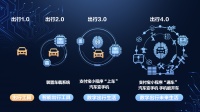 车上语音就能买买买!支付宝 小鹏汽车推首款“载人购物车”