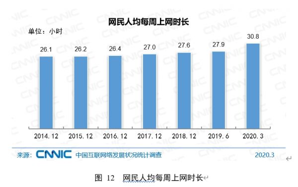 中国网民规模达9.04亿，近5亿人不上网因不懂