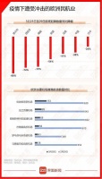 欧洲旅游业陷入困境,退款无门代金券先行?