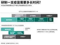 盖茨新文：新冠疫苗或需18个月、以及为什么需要这么久