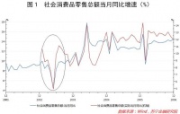 报复性消费要来了吗？