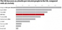 英国是如何成为欧洲新冠死亡第一国的？