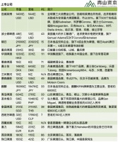 众口难调的啤酒行业,为什么吸引投资人和创业者涌入?