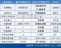 苹果拯救台湾显示业？