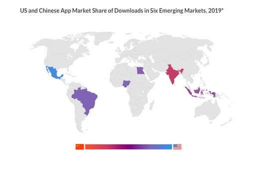 （图说：2019年全球新兴市场中，中美应用程序下载数量对比。）