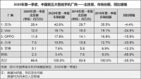 中国手机市场，小厂们还有机会吗？