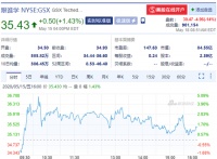 浑水再次做空跟谁学，跟谁学盘前跌14%