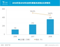 马斯克式偏爱，特斯拉实现自动驾驶竟靠它？