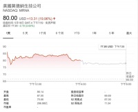 Moderna新冠疫苗人体试验成功，能“救世”了么？