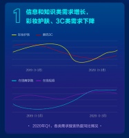 百度联合罗兰贝格数据报告:直播持续升温 中小企业机会更大