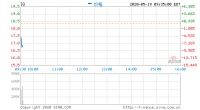 一季度净亏损29亿元 爱奇艺开盘跌超5%