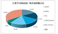 华为能不能绕开美国生产芯片？问问台积电