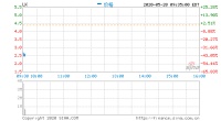 瑞幸咖啡开盘大跌42.82% 盘前一度跌超50%