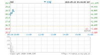 一季度营收同比增长139.8% 网易有道开盘涨近9%