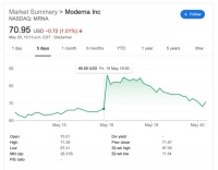 牵动全球的Moderna，究竟是只怎样的“神兽”？