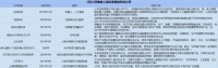 美国实体清单上，到底有哪三类中国科技公司？