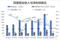 阿里一季度财报没有惊喜!被拼多多逼至墙角?
