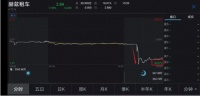 赫兹租车破产,股价暴跌近40%,3.8万员工惨了