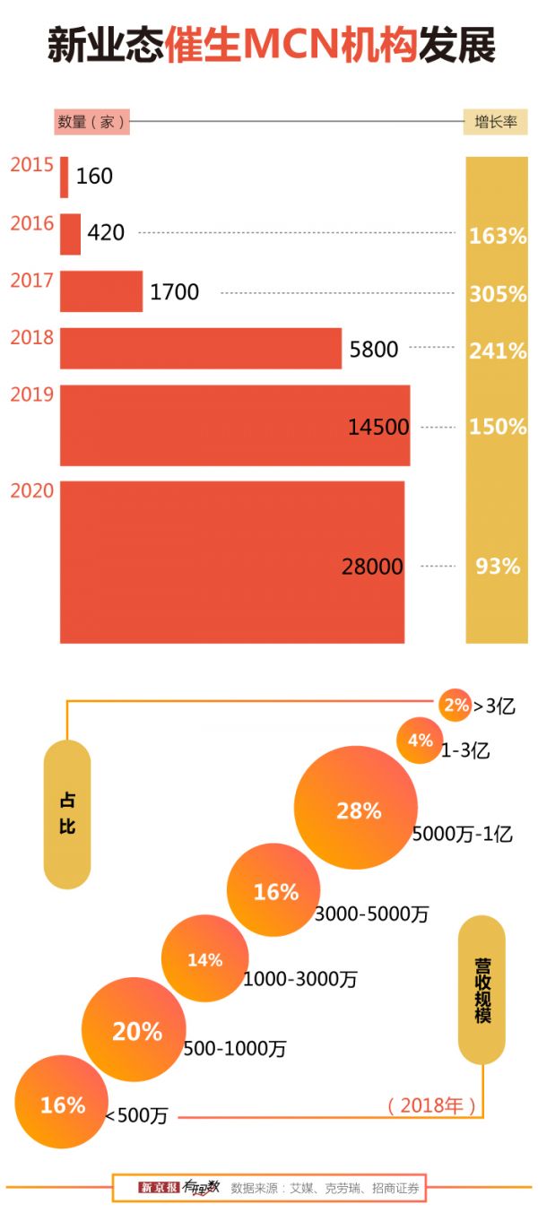 一季度400多万场带货直播，你下了多少单？