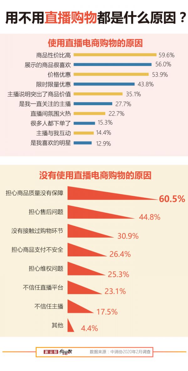 一季度400多万场带货直播，你下了多少单？