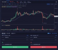 比特币沦为诈骗幌子:有人轻信半年赚125亿被骗近19万
