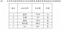 北京一季度共享单车考核:哈啰违投车辆 青桔数据造假