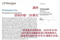 被疑财报注水遭顶尖投行看空,拼多多市值暴跌超十分之一