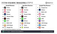 字节跳动,日入3亿:疯狂的印钞机
