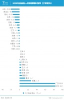 创业去南方