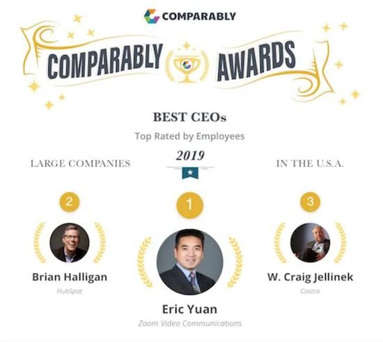 图源：Comparably