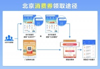 又有100亿北京消费券来袭!6月6日支付宝等平台开抢