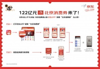 北京消费券今日10时开抢 可通过京东APP领取