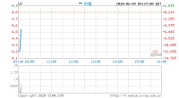 瑞幸咖啡开盘大跌11.64% 上一交易日两度触发熔断