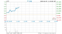 荔枝涨超30% 一季度营收超市场预期