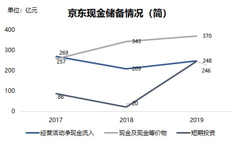 数据来自京东招股书，36氪制图